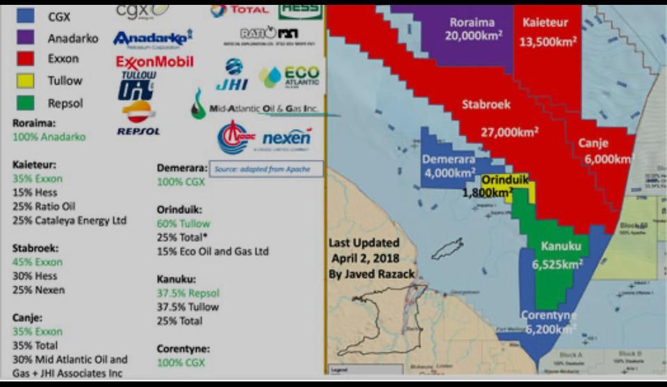 Latin America into a key player in the global Energy Market.