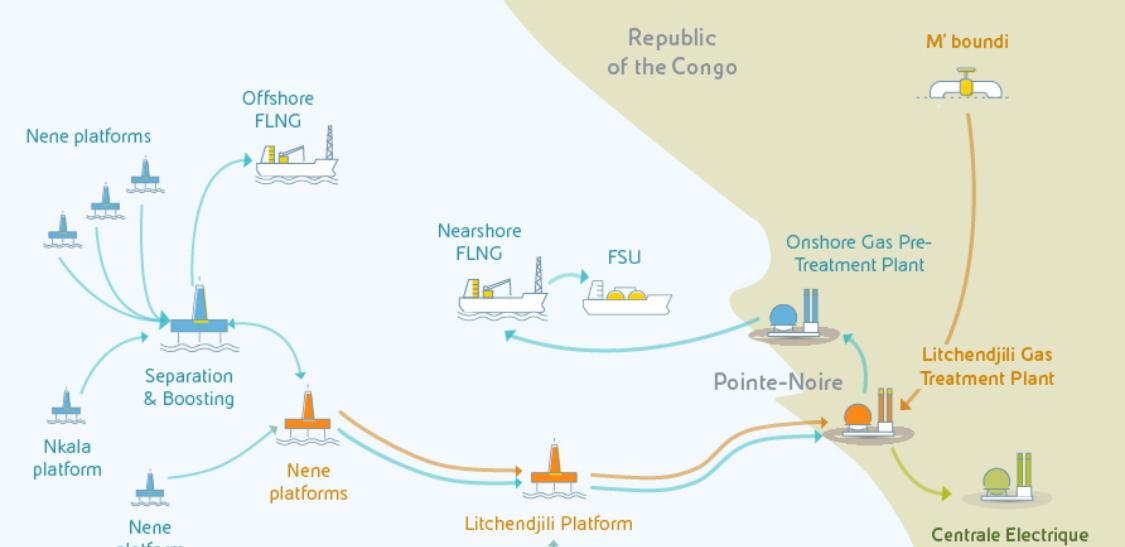 Eni Launches Phase 2 of Congo LNG Project Ahead of Schedule.