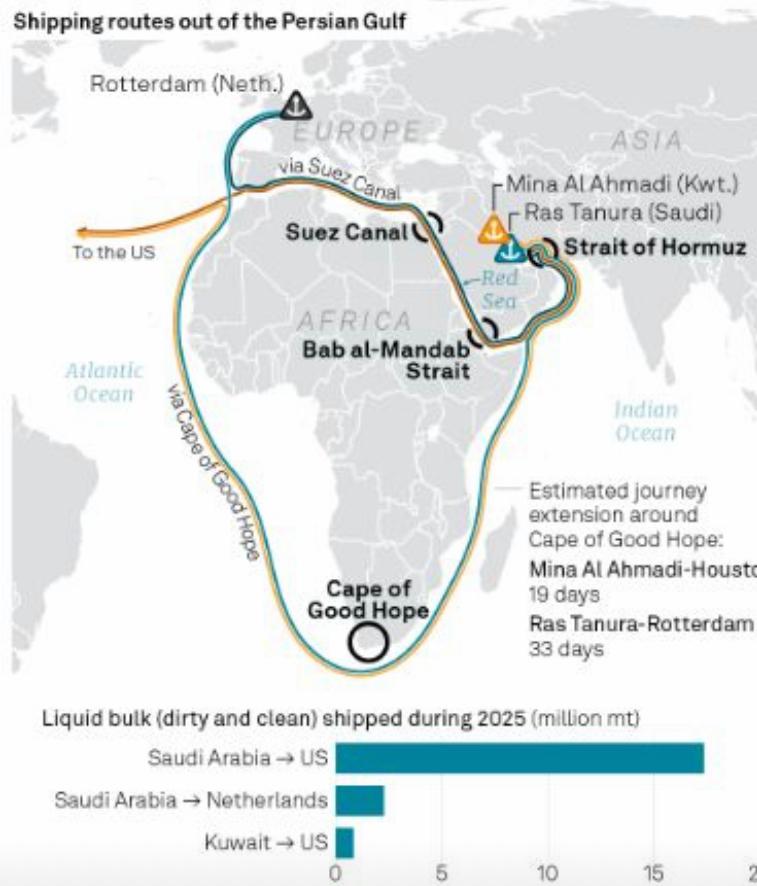 Global shipping chaos as Hormuz disruption drives costs, delays, and rerouting surge